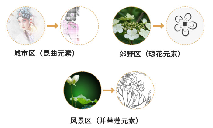 融入城市風景文化的公交候車亭設(shè)計——以江蘇省昆山市為例-8-s.jpg